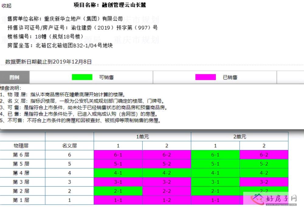 楼盘证照