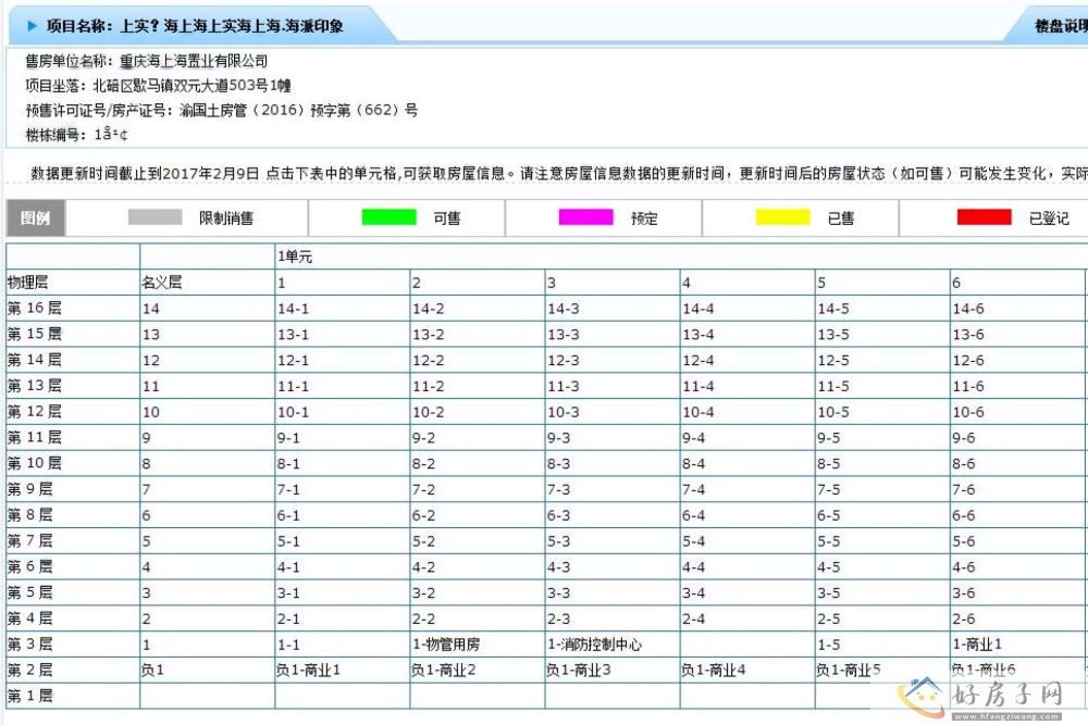 楼盘证照