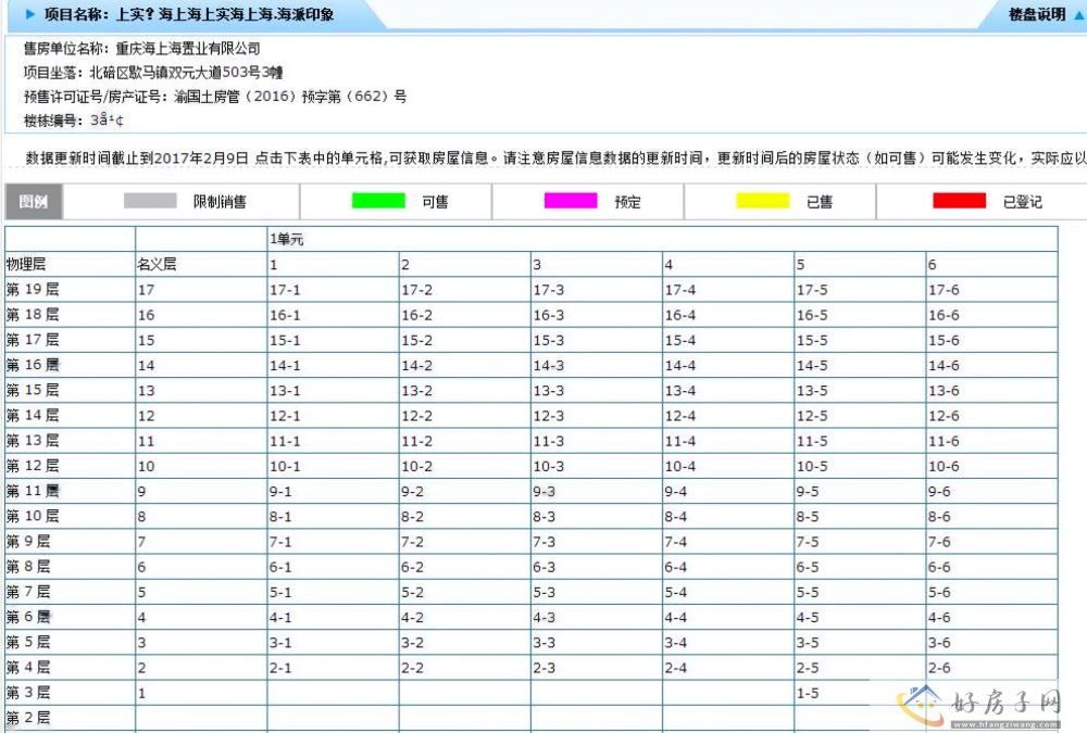 楼盘证照