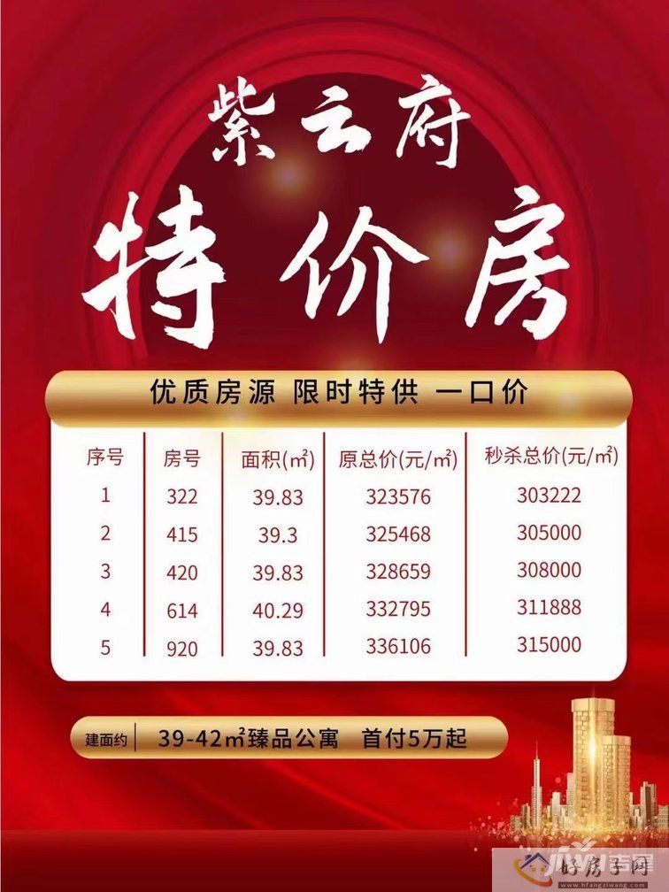 华润紫云府特价房源来袭，总价30万起(图1)