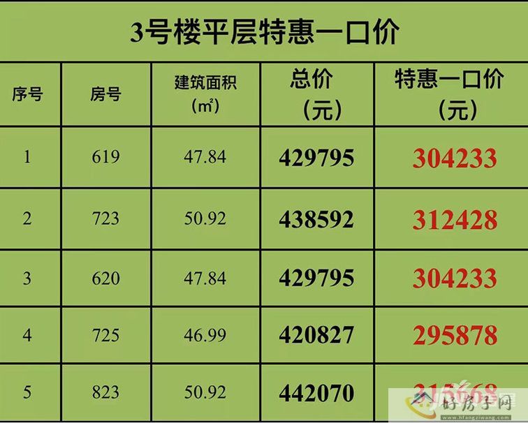 新龙江城市广场5.1特惠，直降10W➕(图1)