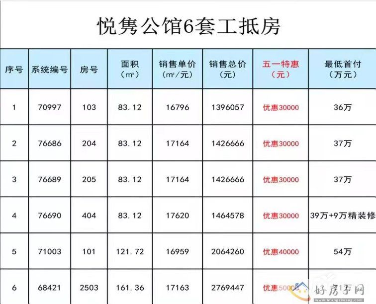 新城华宇悦隽公馆五一特惠房来袭，建面约83/121/161㎡(图1)