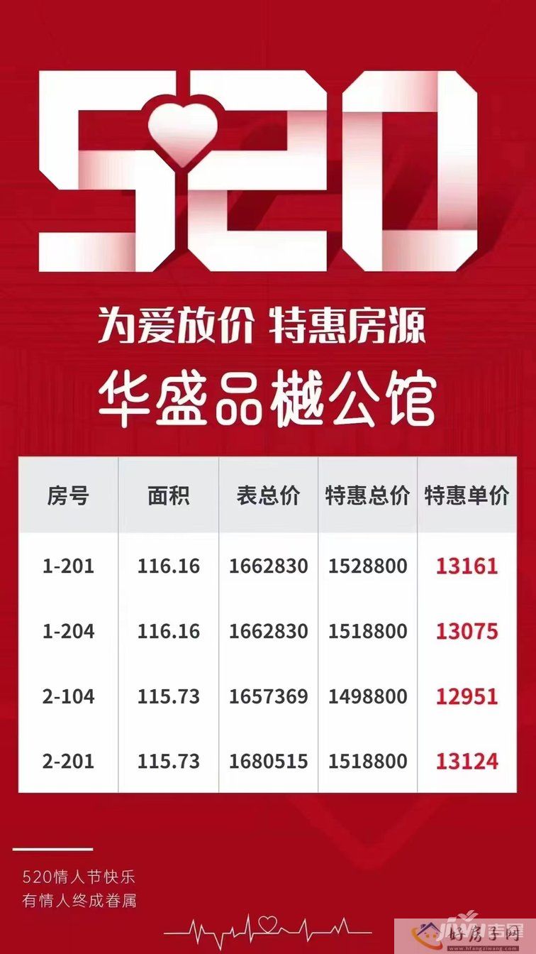 华盛品樾公馆“520”为爱放价，特惠房源(图1)