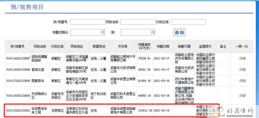 楼盘证照