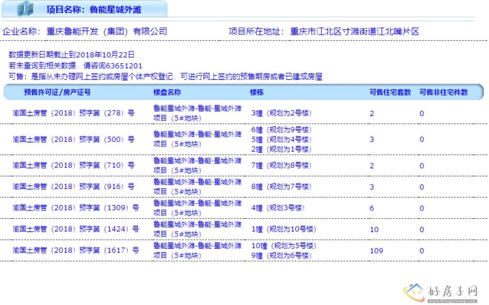 楼盘证照